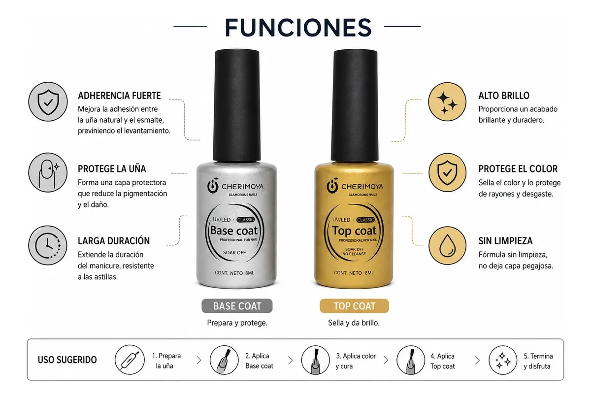 BASE Y TOP 8ML- CHERIMOYA - Imagen 2